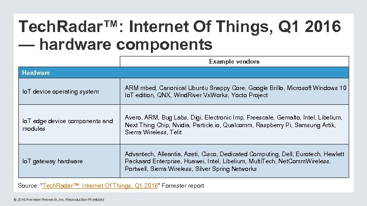 Tech. Radar™: Internet Of Things, Q 1 2016 — hardware components Example vendors Hardware