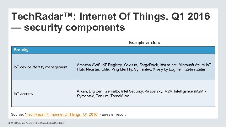 Tech. Radar™: Internet Of Things, Q 1 2016 — security components Example vendors Security