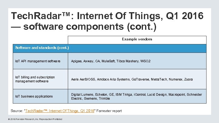 Tech. Radar™: Internet Of Things, Q 1 2016 — software components (cont. ) Example