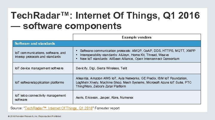 Tech. Radar™: Internet Of Things, Q 1 2016 — software components Example vendors Software