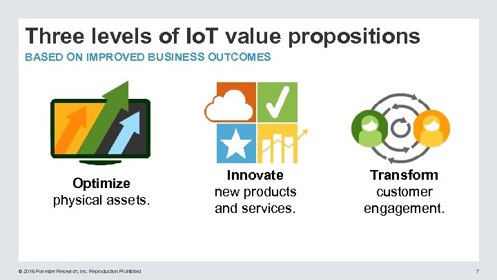 Three levels of Io. T value propositions BASED ON IMPROVED BUSINESS OUTCOMES Optimize physical