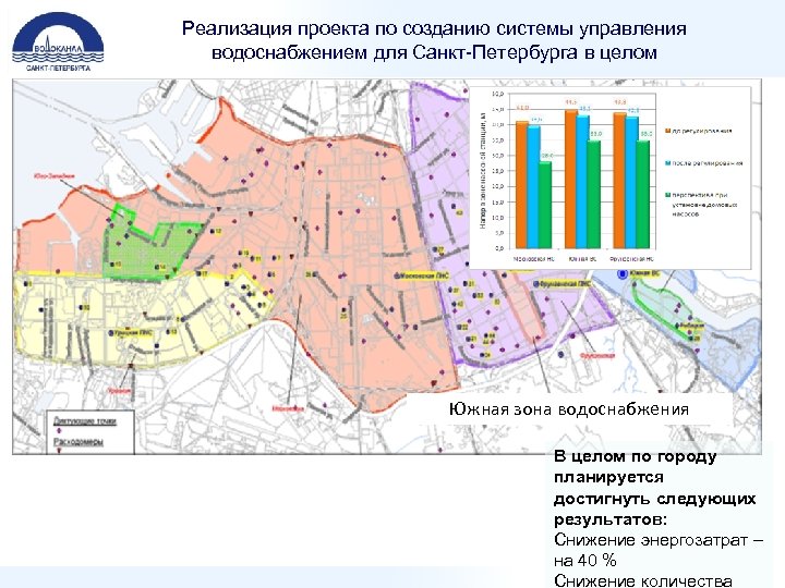 Реализация проекта по созданию системы управления водоснабжением для Санкт-Петербурга в целом Южная зона водоснабжения