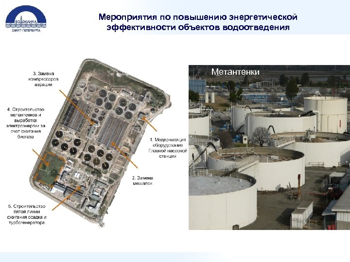 Мероприятия по повышению энергетической эффективности объектов водоотведения Метантенки 