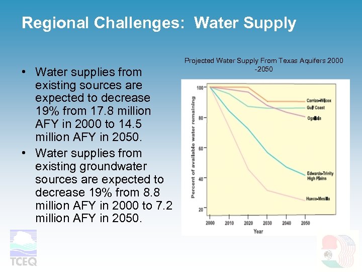 Regional Challenges: Water Supply • Water supplies from existing sources are expected to decrease