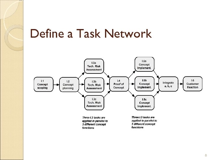Define a Task Network 8 