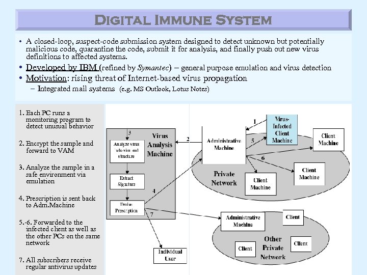 Digital Immune System • A closed-loop, suspect-code submission system designed to detect unknown but