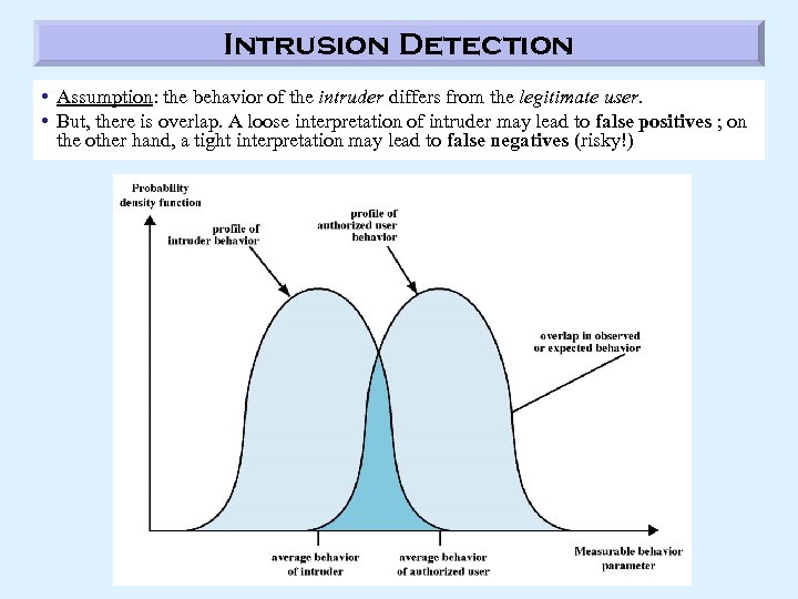 Intrusion Detection • Assumption: the behavior of the intruder differs from the legitimate user.