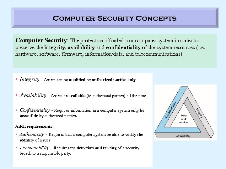 Computer Security Concepts Computer Security: The protection afforded to a computer system in order