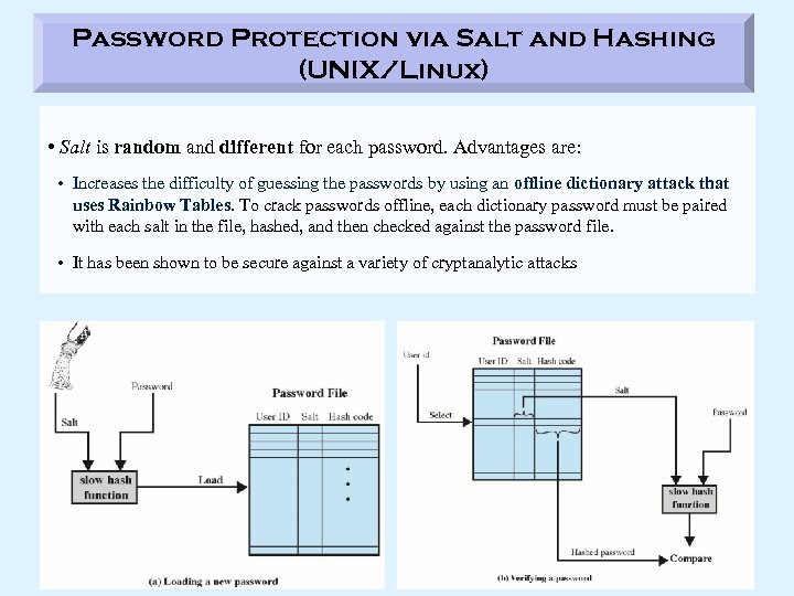 Password Protection via Salt and Hashing (UNIX/Linux) • Salt is random and different for