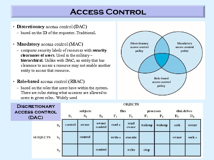 Access Control • Discretionary access control (DAC) – based on the ID of the