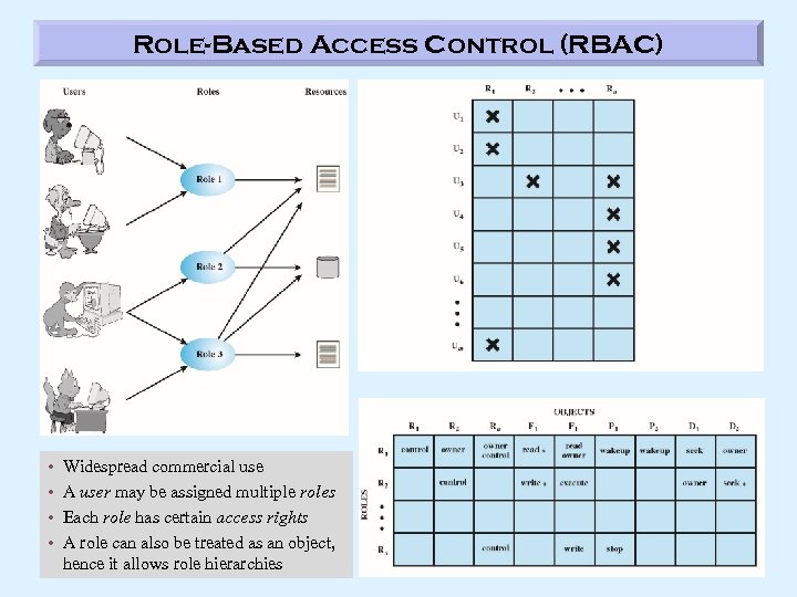 Role-Based Access Control (RBAC) • • Widespread commercial use A user may be assigned