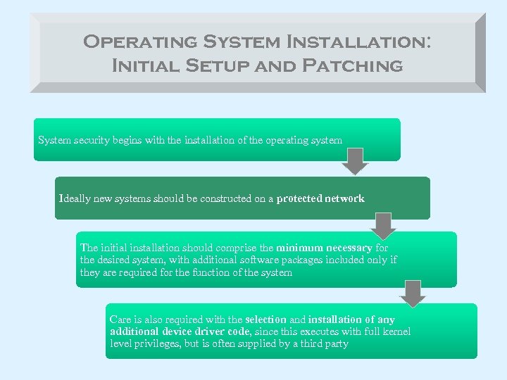 Operating System Installation: Initial Setup and Patching System security begins with the installation of