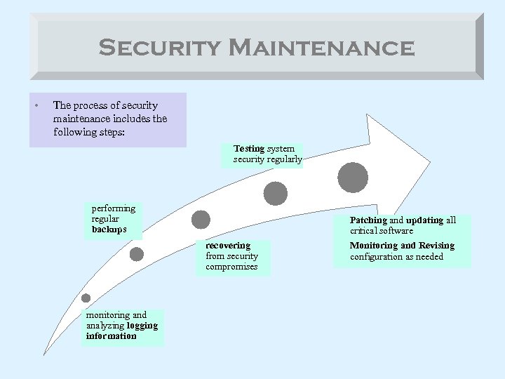 Security Maintenance • The process of security maintenance includes the following steps: Testing system