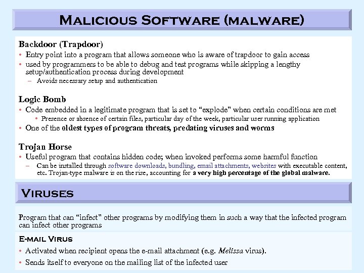 Malicious Software (malware) Backdoor (Trapdoor) • Entry point into a program that allows someone