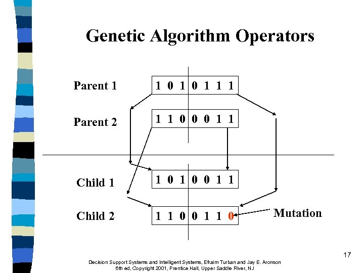 Genetic Algorithm Operators Parent 1 1 0 1 1 1 Parent 2 1 1