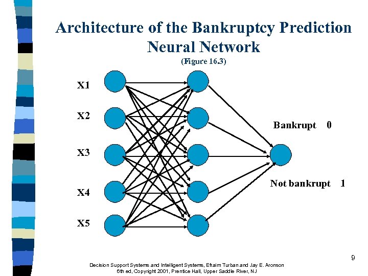 Architecture of the Bankruptcy Prediction Neural Network (Figure 16. 3) X 1 X 2