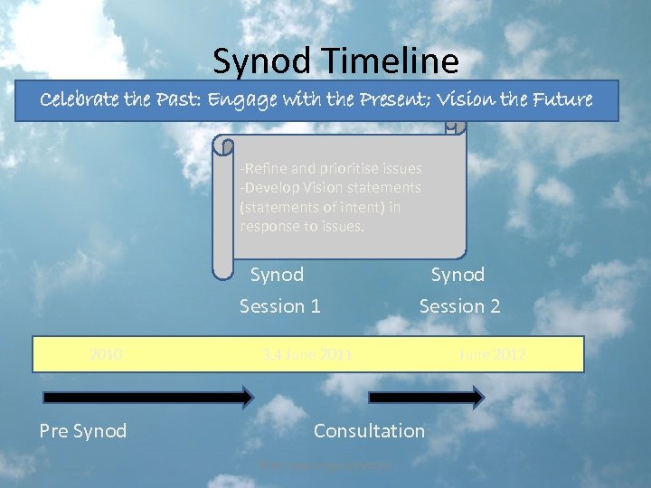 Synod Timeline Celebrate the Past: Engage with the Present; Vision the Future -Refine and