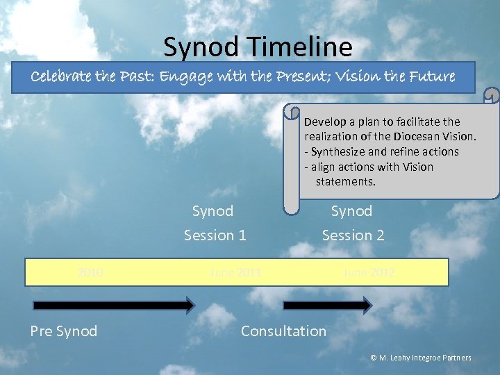 Synod Timeline Celebrate the Past: Engage with the Present; Vision the Future Develop a