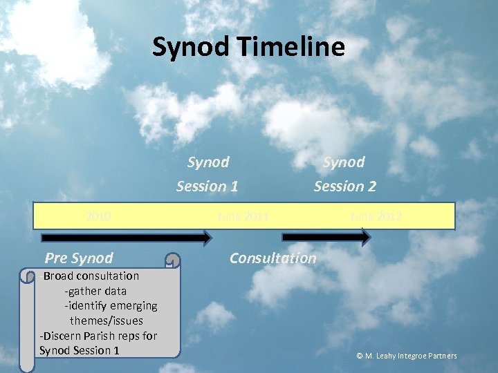 Synod Timeline Synod Session 1 Session 2 2010 June 2011 June 2012 Pre Synod