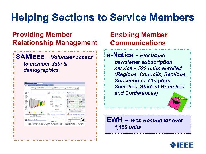 Helping Sections to Service Members Providing Member Relationship Management SAMIEEE – Volunteer access to