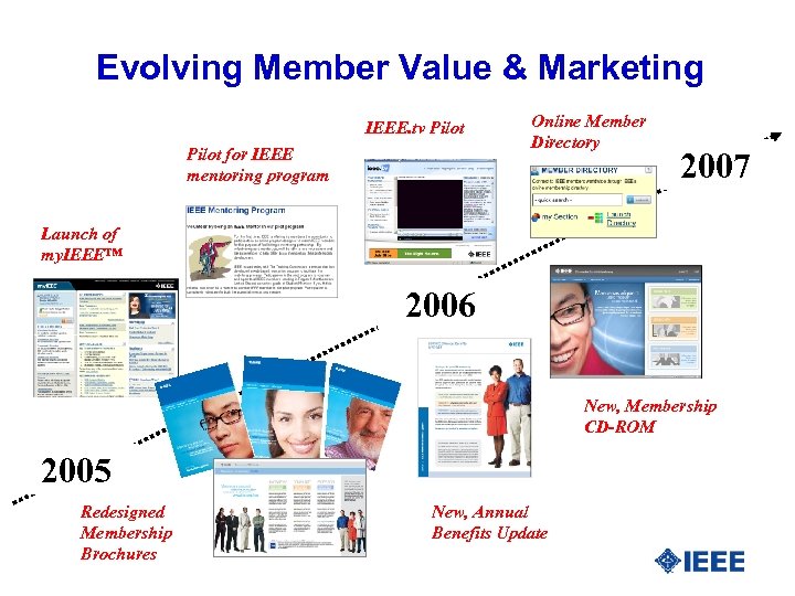 Evolving Member Value & Marketing IEEE. tv Pilot for IEEE mentoring program Online Member