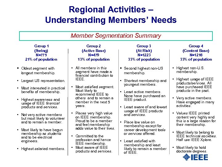 Regional Activities – Understanding Members’ Needs Member Segmentation Summary Group 1 (Swing) N=775 21%