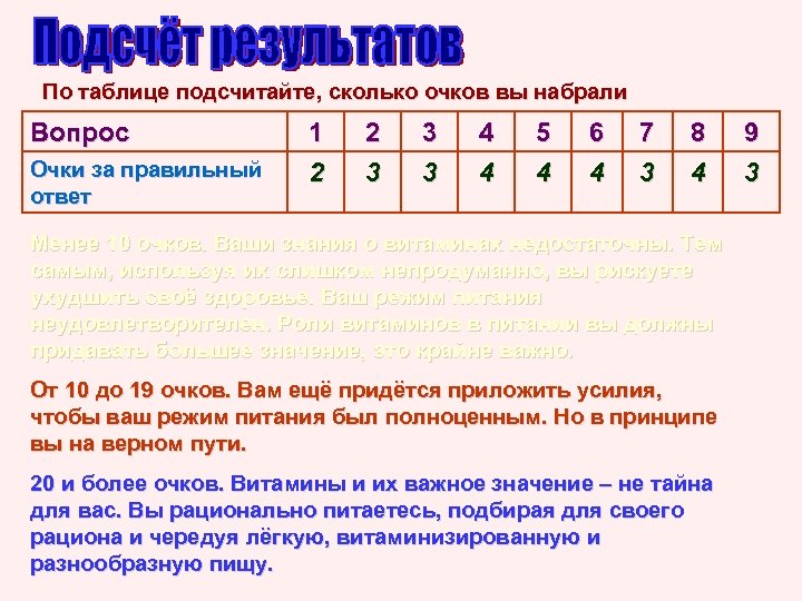 Используя частотную таблицу сосчитайте сколько раз. 1:3 Сколько очков.