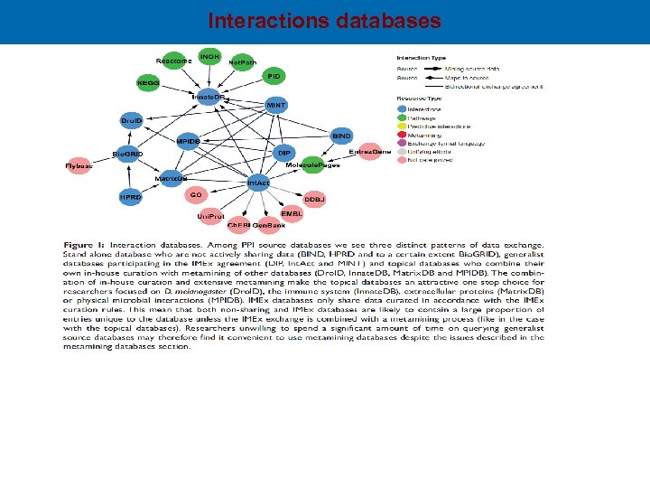 Interactions databases 