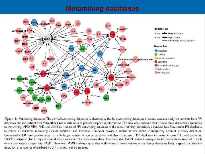 Metamining databases 