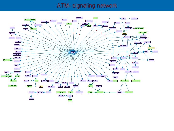 ATM- signaling network 