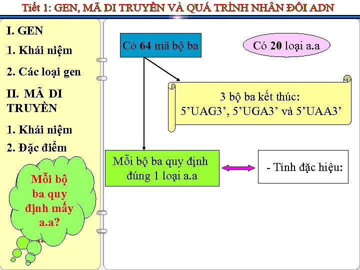 I. GEN 1. Khái niệm Có 64 mã bộ ba Có 20 loại a.