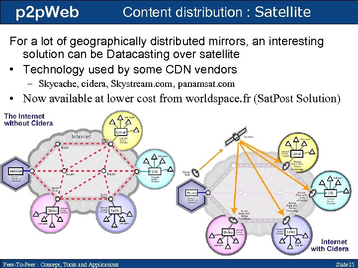 p 2 p. Web Content distribution : Satellite For a lot of geographically distributed