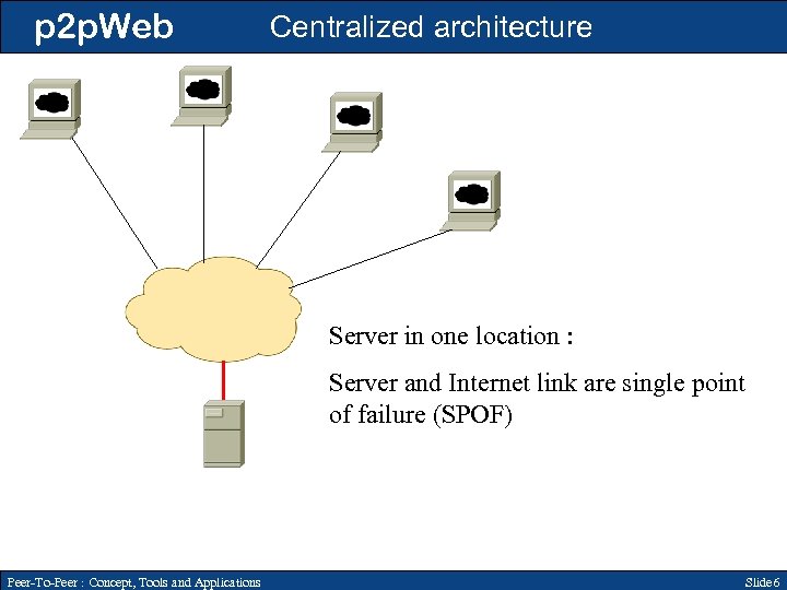 p 2 p. Web Centralized architecture Server in one location : Server and Internet