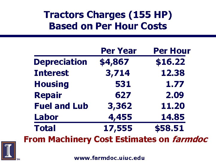 Tractors Charges (155 HP) Based on Per Hour Costs Per Year Per Hour Depreciation