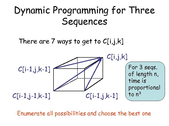 Dynamic Programming for Three Sequences There are 7 ways to get to C[i, j,