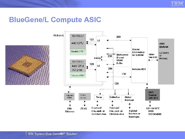 Blue. Gene/L Compute ASIC IBM System Blue Gene®/P Solution 