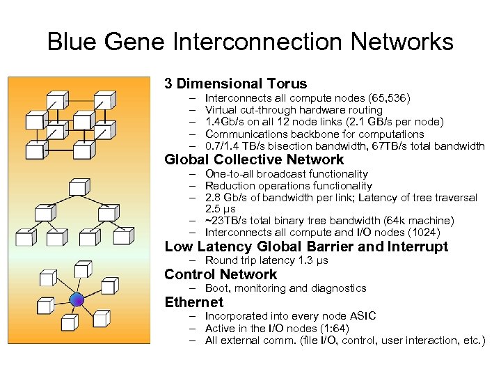 Blue Gene Interconnection Networks 3 Dimensional Torus – – – Interconnects all compute nodes