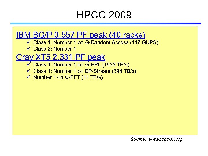 HPCC 2009 IBM BG/P 0. 557 PF peak (40 racks) ü Class 1: Number
