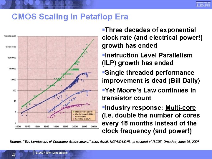 CMOS Scaling in Petaflop Era §Three decades of exponential clock rate (and electrical power!)