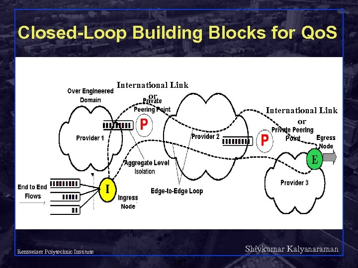 Closed-Loop Building Blocks for Qo. S International Link or Shivkumar Kalyanaraman Rensselaer Polytechnic Institute