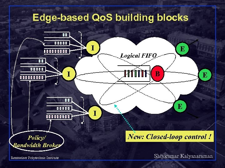 Edge-based Qo. S building blocks I Logical FIFO E B I E E I