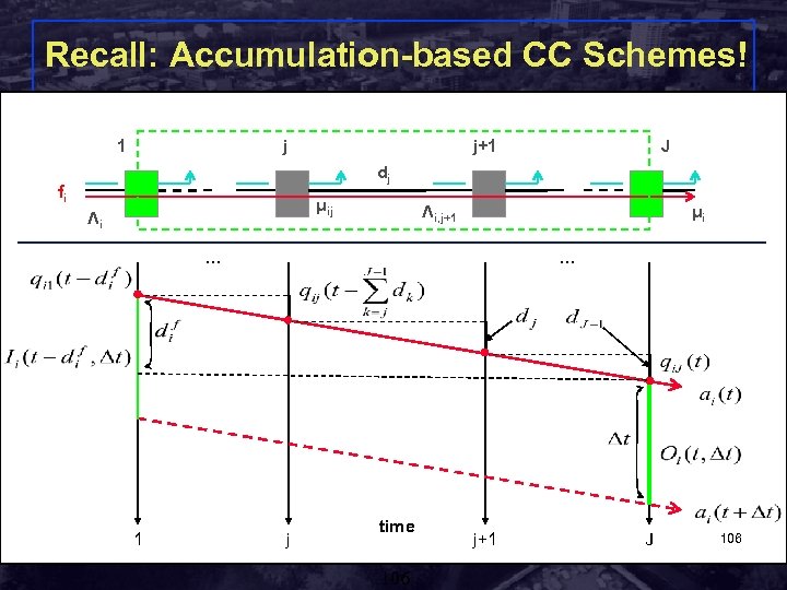 Recall: Accumulation-based CC Schemes! 1 j j+1 J dj fi μij Λi Λi, j+1