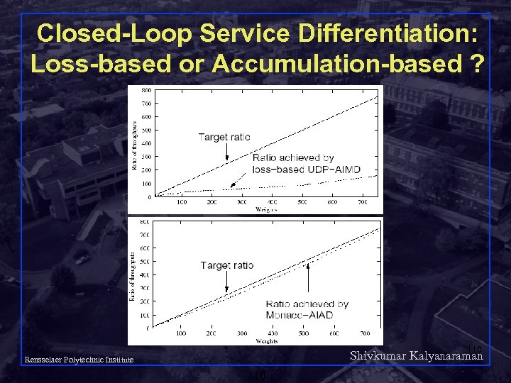 Closed-Loop Service Differentiation: Loss-based or Accumulation-based ? 110 Shivkumar Kalyanaraman Rensselaer Polytechnic Institute 110