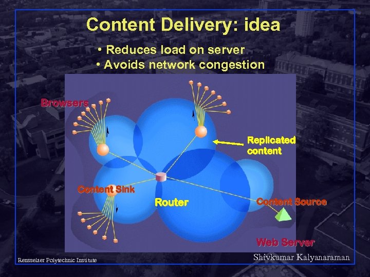 Content Delivery: idea • Reduces load on server • Avoids network congestion Browsers Replicated