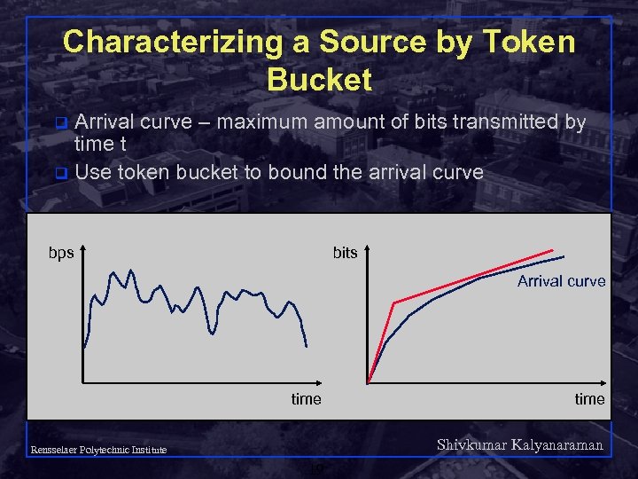 Characterizing a Source by Token Bucket Arrival curve – maximum amount of bits transmitted