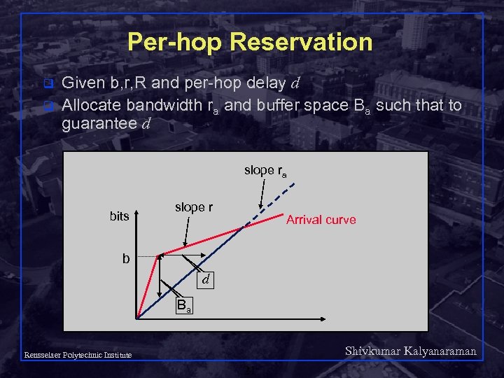 Per-hop Reservation q q Given b, r, R and per-hop delay d Allocate bandwidth