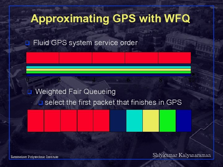 Approximating GPS with WFQ q 0 q Fluid GPS system service order 2 4