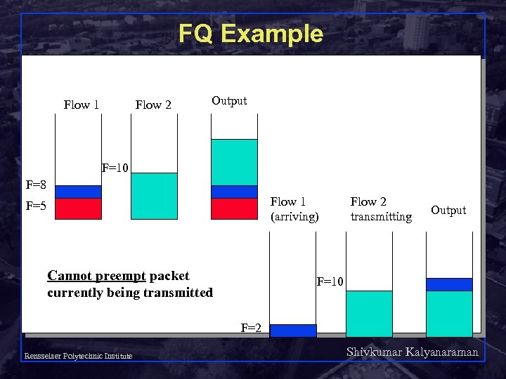 FQ Example Flow 1 Flow 2 Output F=10 F=8 Flow 1 (arriving) F=5 Cannot