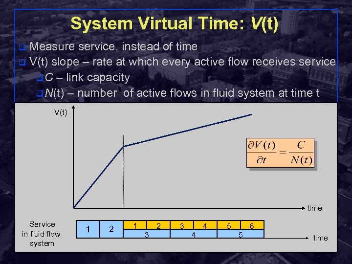 System Virtual Time: V(t) Measure service, instead of time q V(t) slope – rate