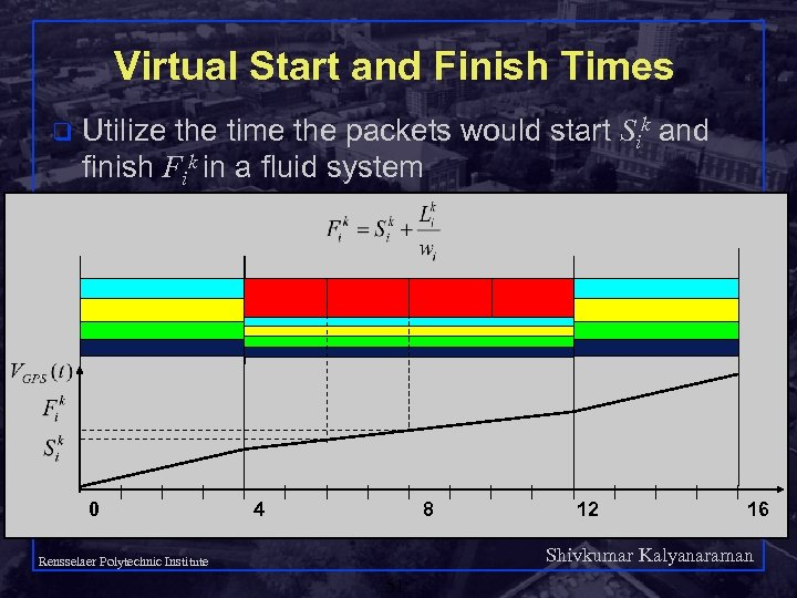 Virtual Start and Finish Times q Utilize the time the packets would start Sik